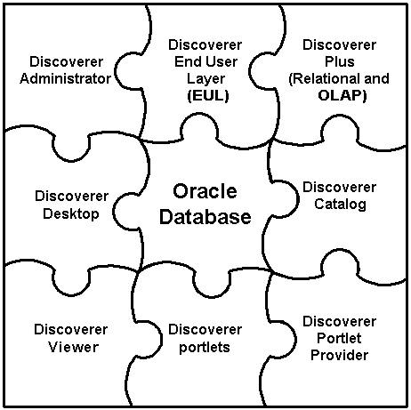 Beskrivning av discopie1.gif f�ljer